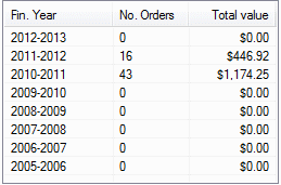 Suppliers screen - Supplier purchase orders - Show order totals per FY